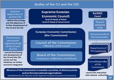 Sch&eacute;ma du processus d&eacute;cisionnel au sein de l'UD