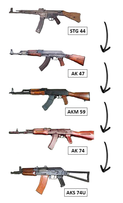 Trafic d'armes, l'étude des filières est une démarche majeure dans la compréhension des crises géopolitiques