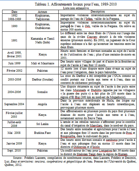 Affrontements locaux pour l'eau, 1989-2010