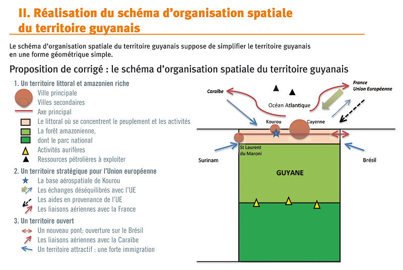 exemple de territoire ultramarin