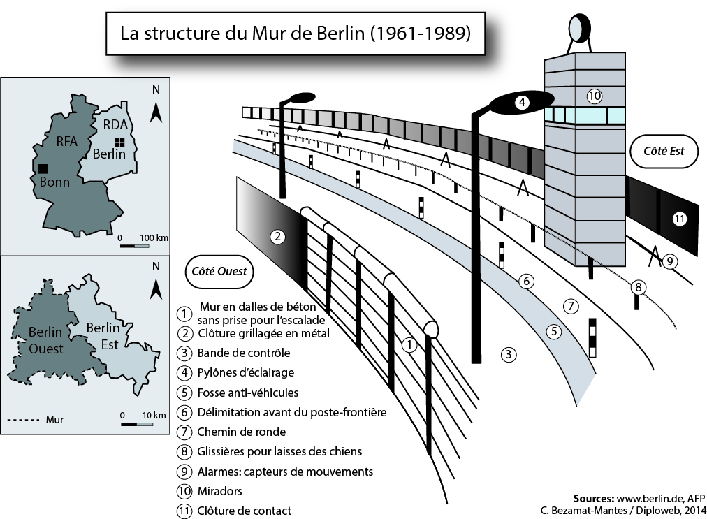 Le schéma du Mur de Berlin 19611989 C. BezamatMantes États membres Le schéma du Mur de Berlin 19611989 C. BezamatMantes États membres