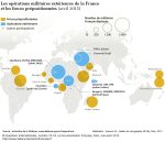 Les opérations militaires extérieures de la France et les forces prépositionnées (avril 2015)