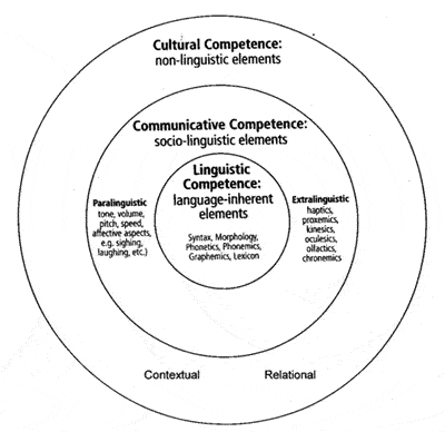 Impact of Internet on Culture