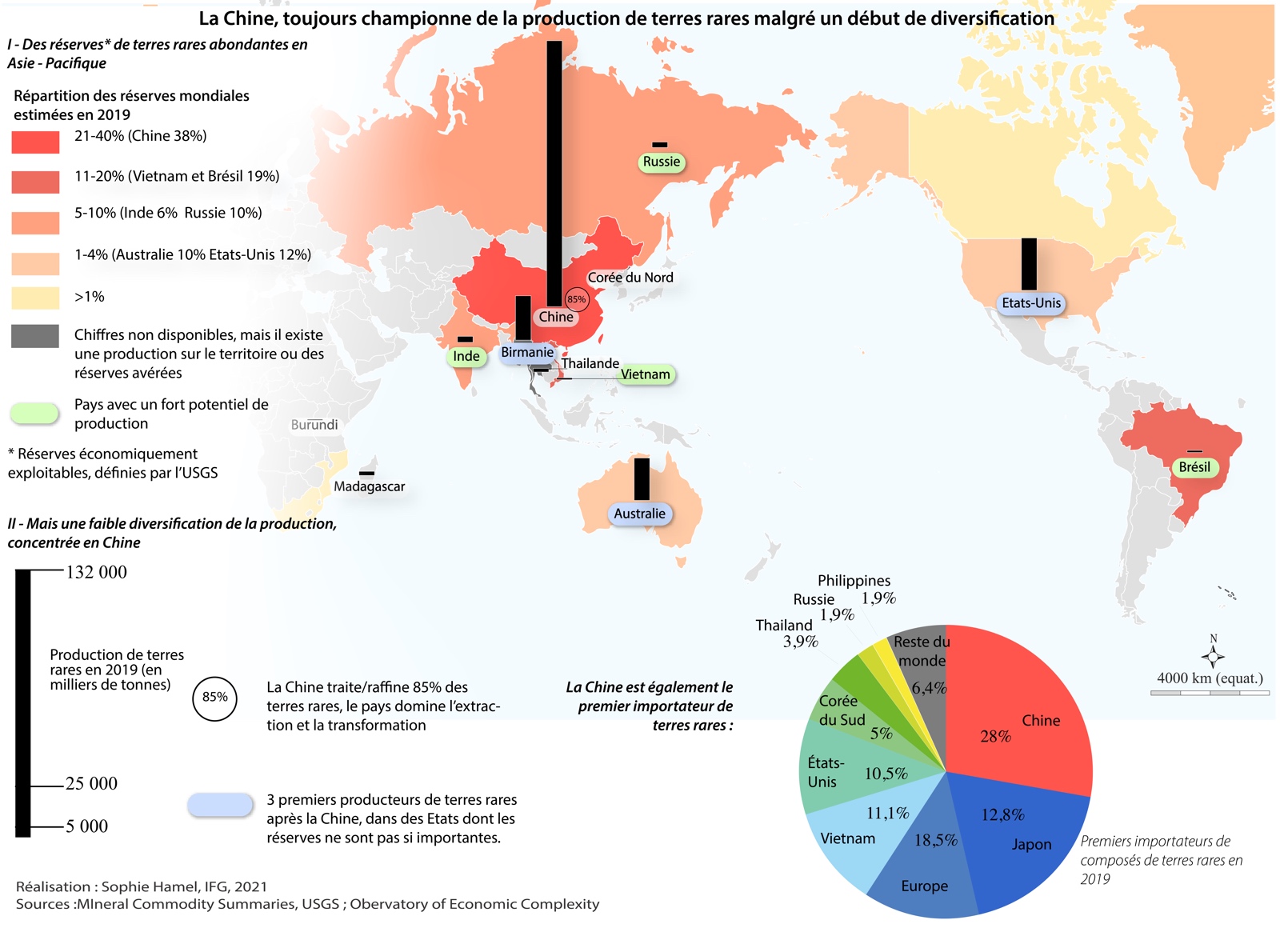 Diversification des chaînes de valeur de terres rares hors de Chine. Stratégies politiques et industrielles déployées en Australie : quels résultats ?