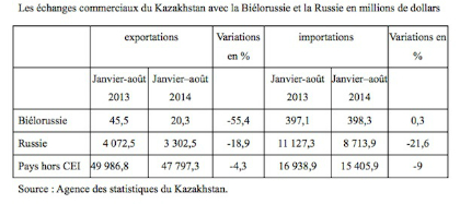 Le Kazakhstan et l'Union eurasiatique : quels sont les enjeux de l'adhésion ? 