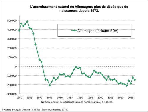 Allemagne Geopolitique Des Migrations Les Cinq Actes De La Tragedie De La Chanceliere Merkel
