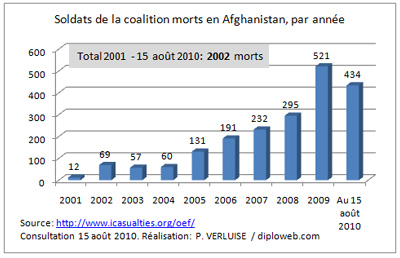 Afghanistan : les Européens s'interrogent