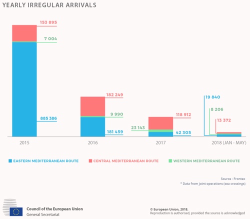Synthèse de l'actualité internationale de juin 2018