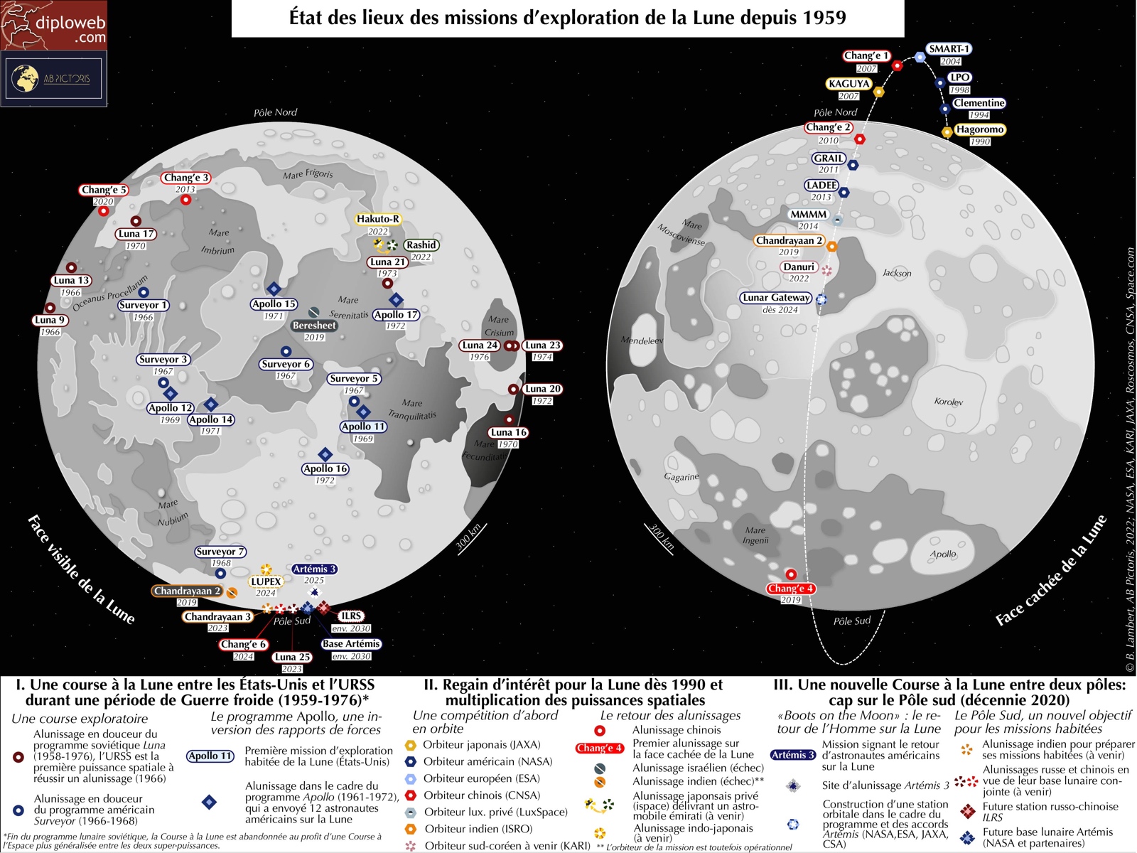 Carte. Quand les rivalités de pouvoir sur Terre se transposent dans l'espace extra-atmosphérique : quelles ont été les principales évolutions des missions d'exploration de la Lune depuis 1959 ?