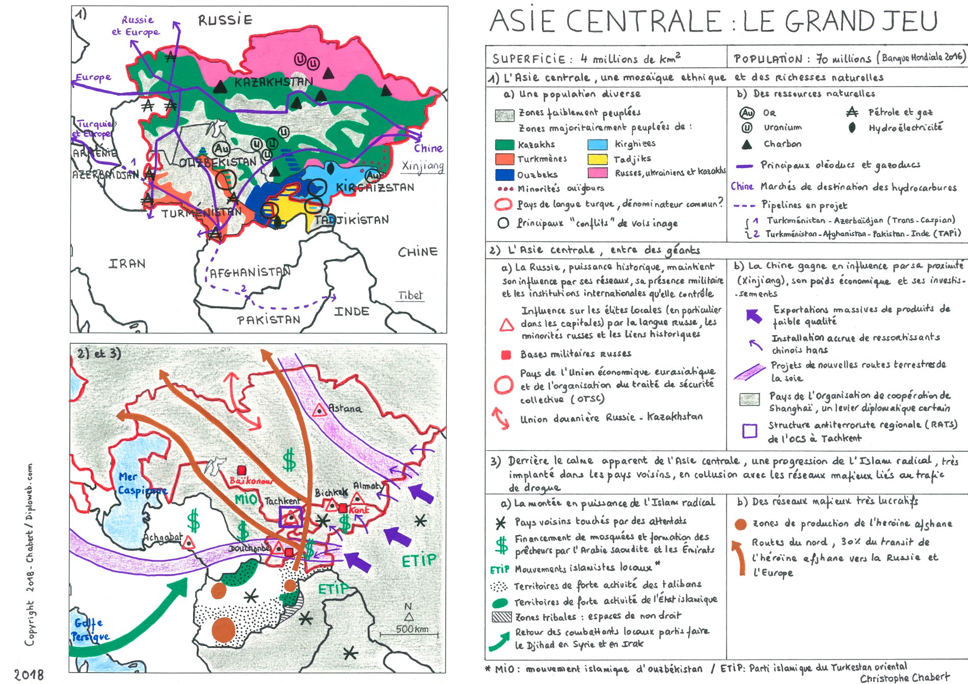 Carte Geographique De La Route De La Soie