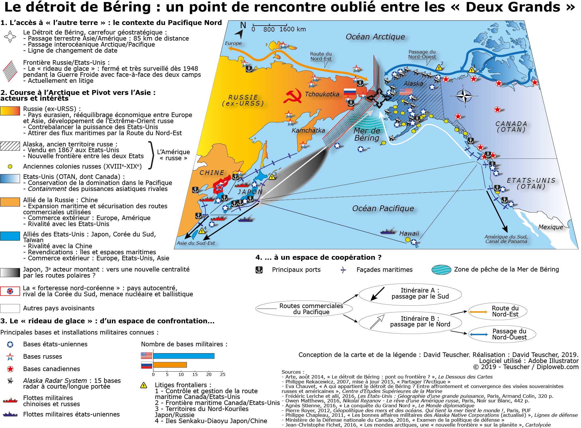 Carte Le Détroit De Béring Un Point De Rencontre Oublié