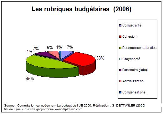 Le budget communautaire est-il adapté aux enjeux de puissance de l'Union européenne ? 