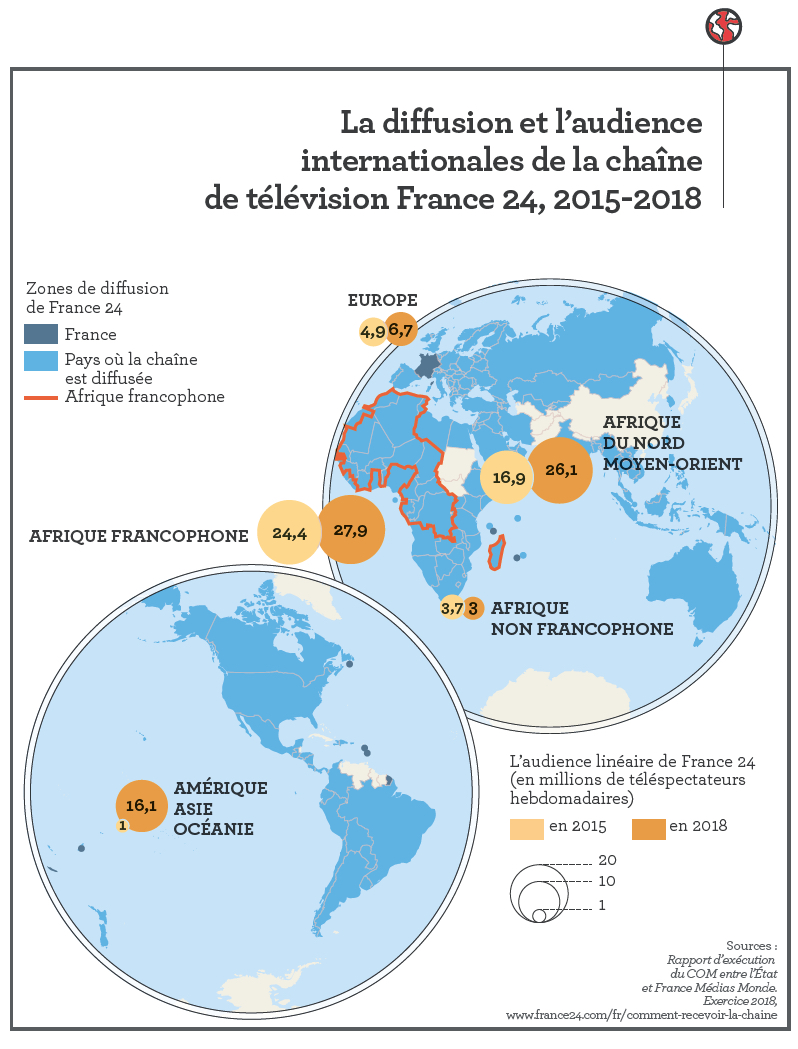 Comment développer la puissance par l'image ? Entretien avec Christian Lequesne