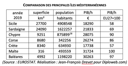 Géopolitique de Chypre. 2e partie. Illusions et réalités de la valeur stratégique de Chypre