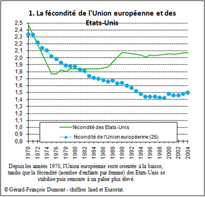 UE Prospective démographique