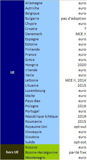 Pour sauver l'euro, un divorce institutionnel ?