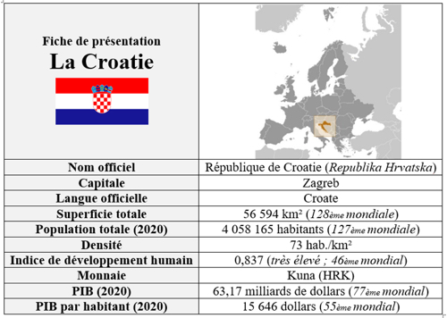 Bouleversements géopolitiques et insécurité sociale : aux origines du populisme en Croatie