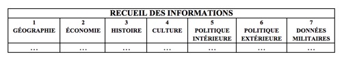 34 – Comment procéder à l'analyse géopolitique d'une crise ou un conflit ?
