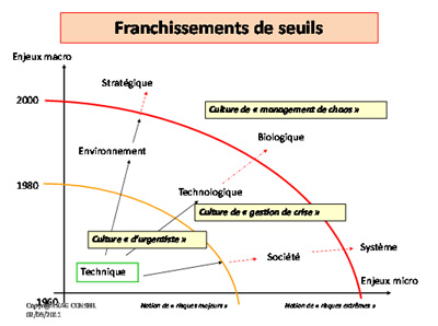 Crises et catastrophes : que faire ?