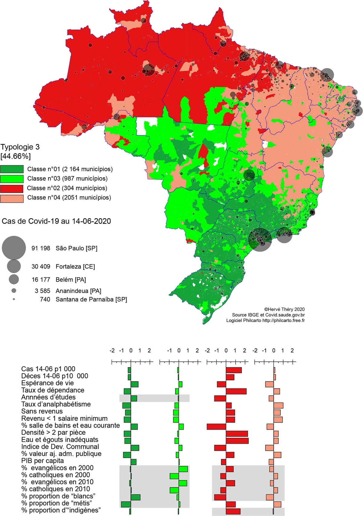 Quels sont les facteurs associés à la propagation de l'épidémie de Covid-19 au Brésil ?