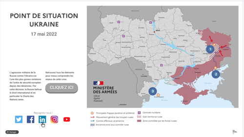 Ukraine : quelles perceptions du conflit par les think tanks occidentaux ? Convergences et divergences