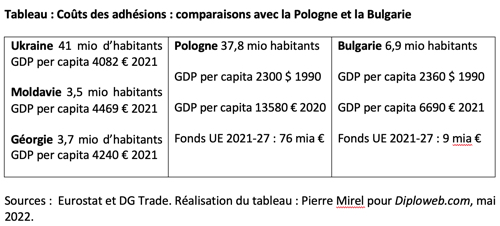 Entre Association et Adhésion : quel destin européen pour l'Ukraine, la Moldavie et la Géorgie ?