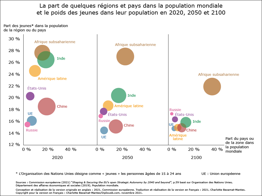 Monde - Diploweb.com : Géopolitique, stratégie, relations ...