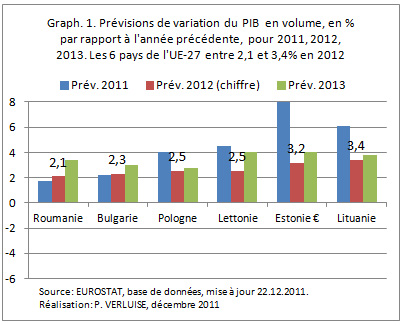 Variation du poids d