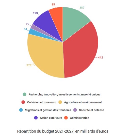 Synthèse de l'actualité internationale de février 2020