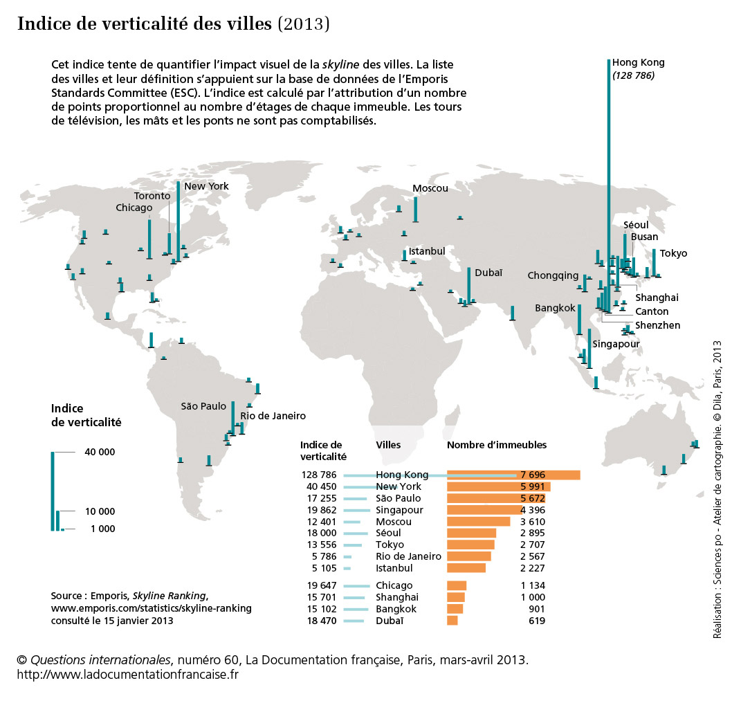 Planisphère Indice De Verticalité Des Villes 2013 Qi N60