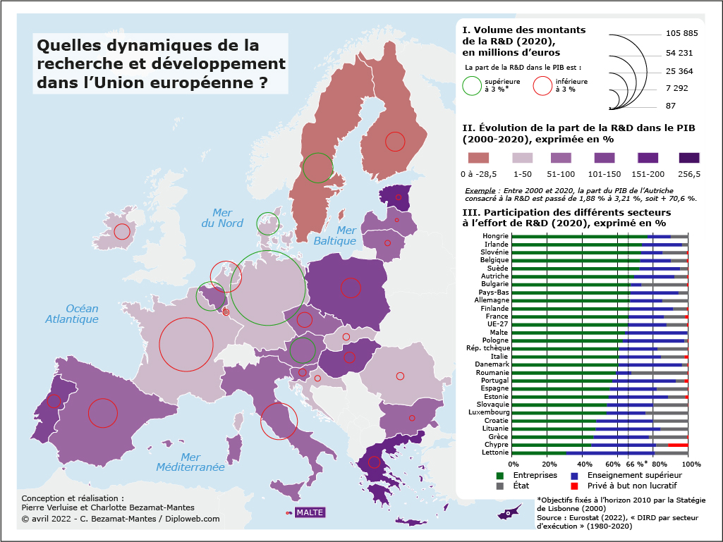 Carte et graphique. Quelles dynamiques de la recherche et développement dans l'Union européenne ?