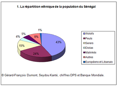 Géopolitique du Sénégal : une exception en Afrique 