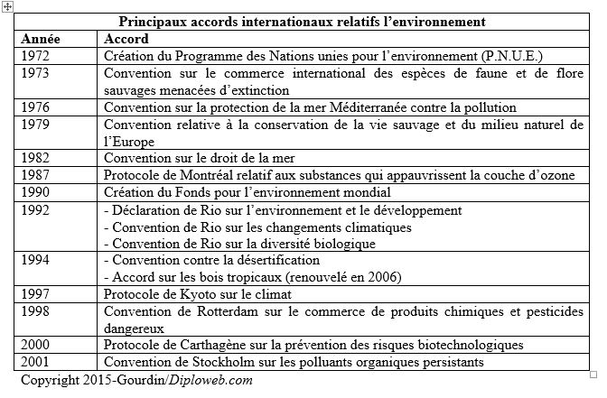 9 - Les atteintes à l'environnement