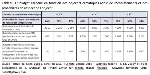 Quelle transition écologique souhaitons-nous ?