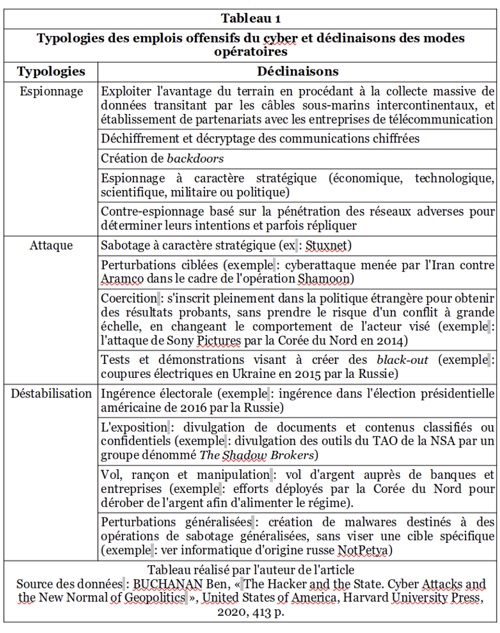 L'action cyberoffensive comme nouvelle capacité au profit d'une diplomatie coercitive