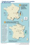 Deux cartes de l'évolution des villes de France