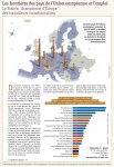 Carte et graphique. Les frontières des pays de l'Union européenne et l'emploi