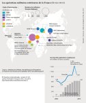 Les OPEX de la France (février 2013)