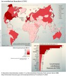 Les contributions financières à l'ONU