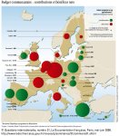 UE - Budget communautaire