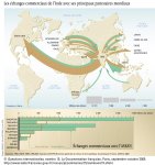 Les échanges commerciaux de l'Inde avec ses principaux partenaires mondiaux