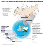 Carte de l'industrie nucléaire civile : l'autre énergie de la puissance russe dans le monde