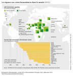 La réponse aux crises humanitaires dans le monde (2012)