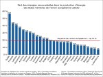 Graphique. La part des énergies renouvelables dans la production d'énergie des États membres de l'Union européenne