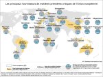 Carte. Les principaux fournisseurs de matières premières critiques de l'Union européenne